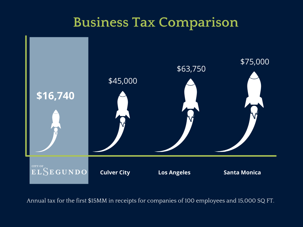 Business Tax Comparison 2024